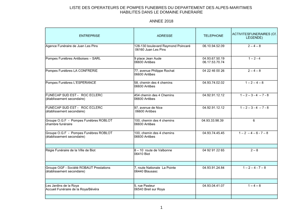 Liste Des Operateurs De Pompes Funebres Du Departement Des Alpes-Maritimes Habilites Dans Le Domaine Funeraire