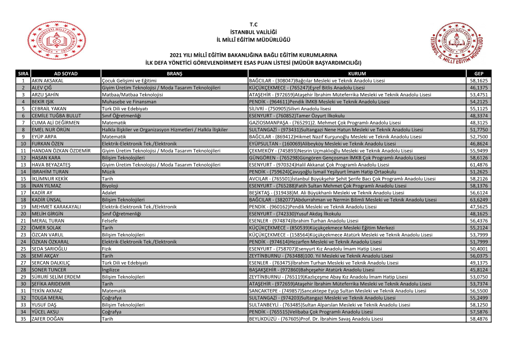 T.C Istanbul Valiliği Il Millî Eğitim Müdürlüğü 2021 Yili Millî Eğitim Bakanliğina Bağli Eğitim Kuruml