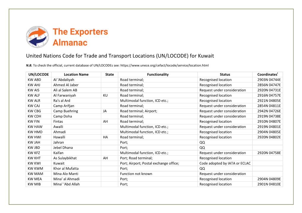 (UN/LOCODE) for Kuwait