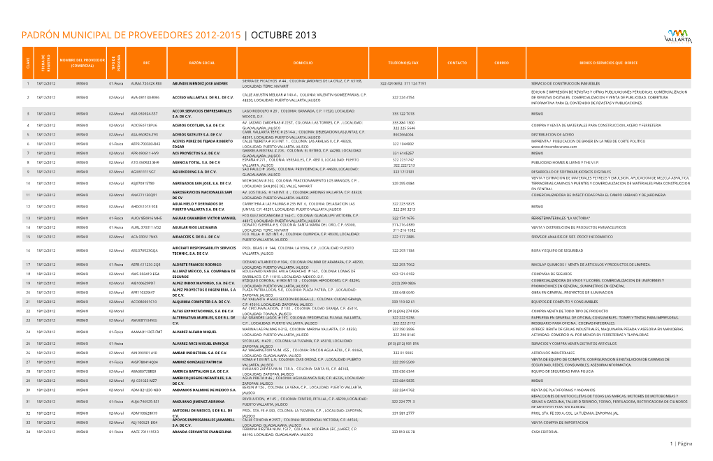 PADRON DE PROVEEDORES OCTUBRE 2013.Pdf