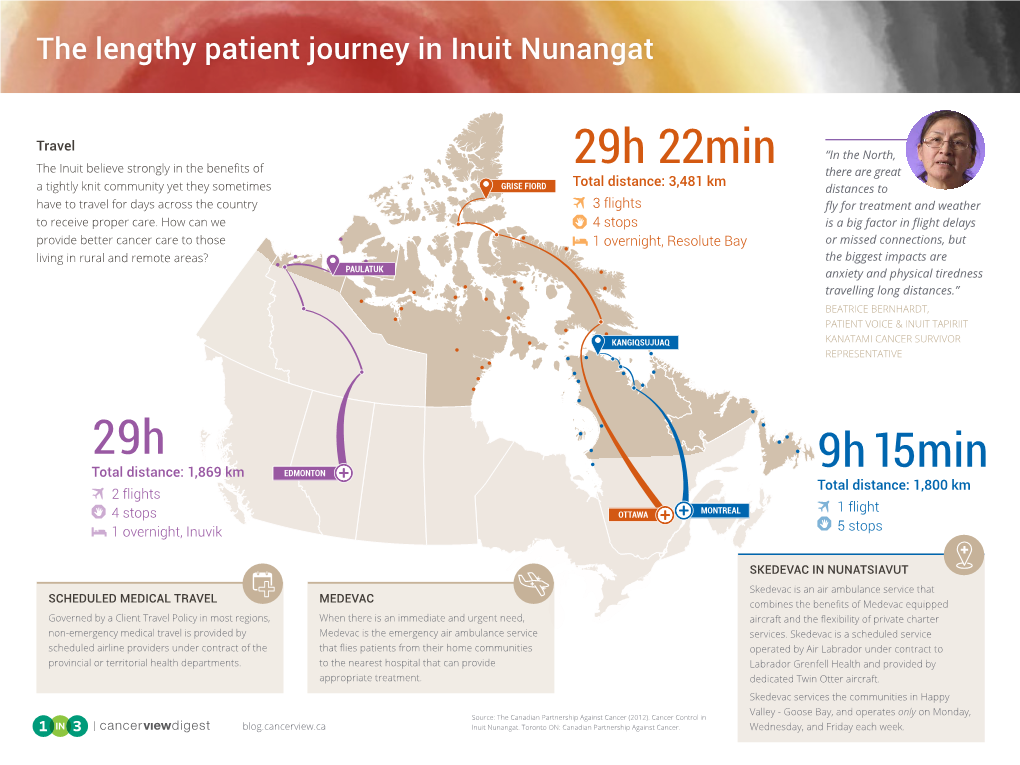 The Lengthy Patient Journey in Inuit Nunangat