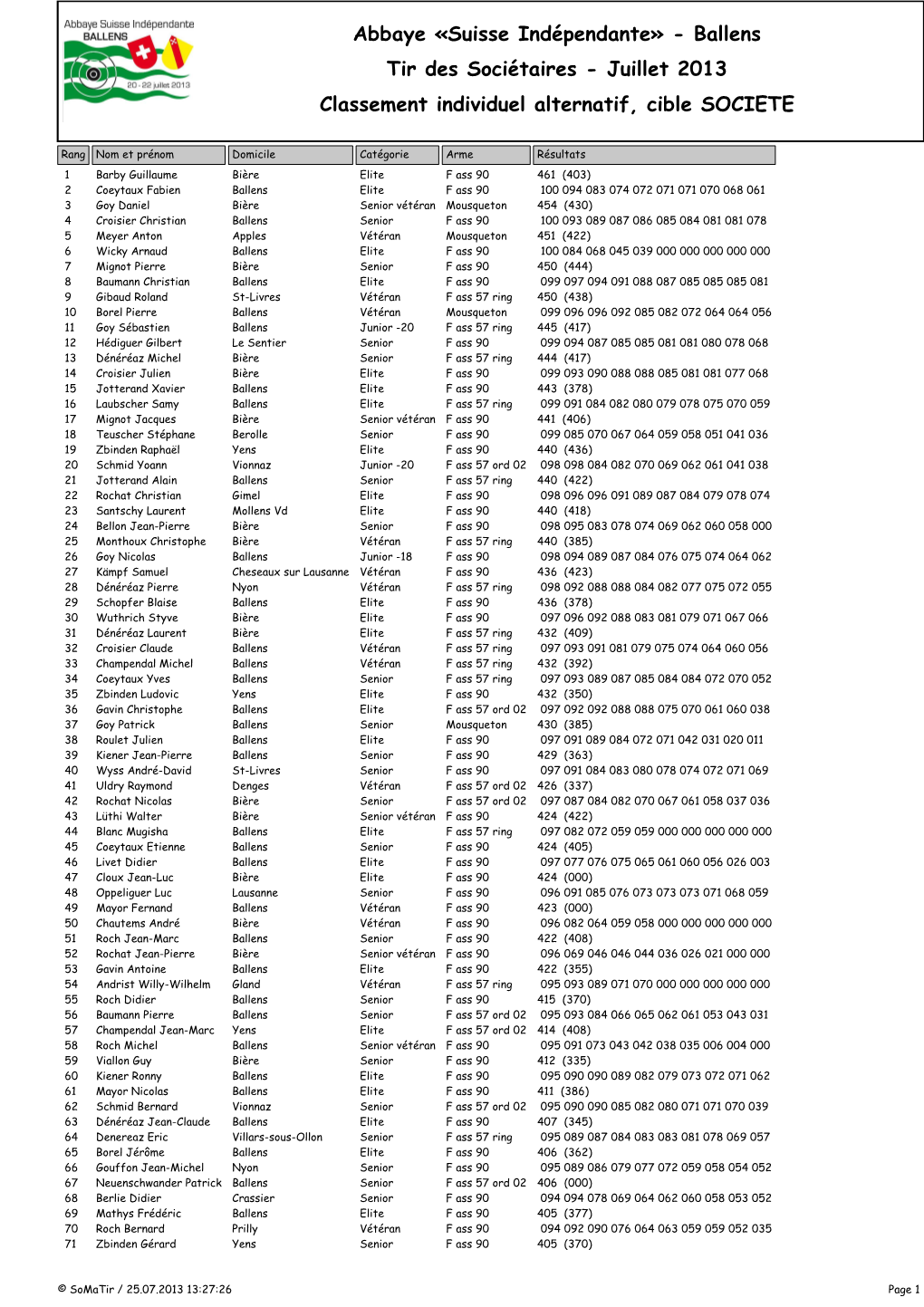 Abbaye «Suisse Indépendante» - Ballens Tir Des Sociétaires - Juillet 2013 Classement Individuel Alternatif, Cible SOCIETE