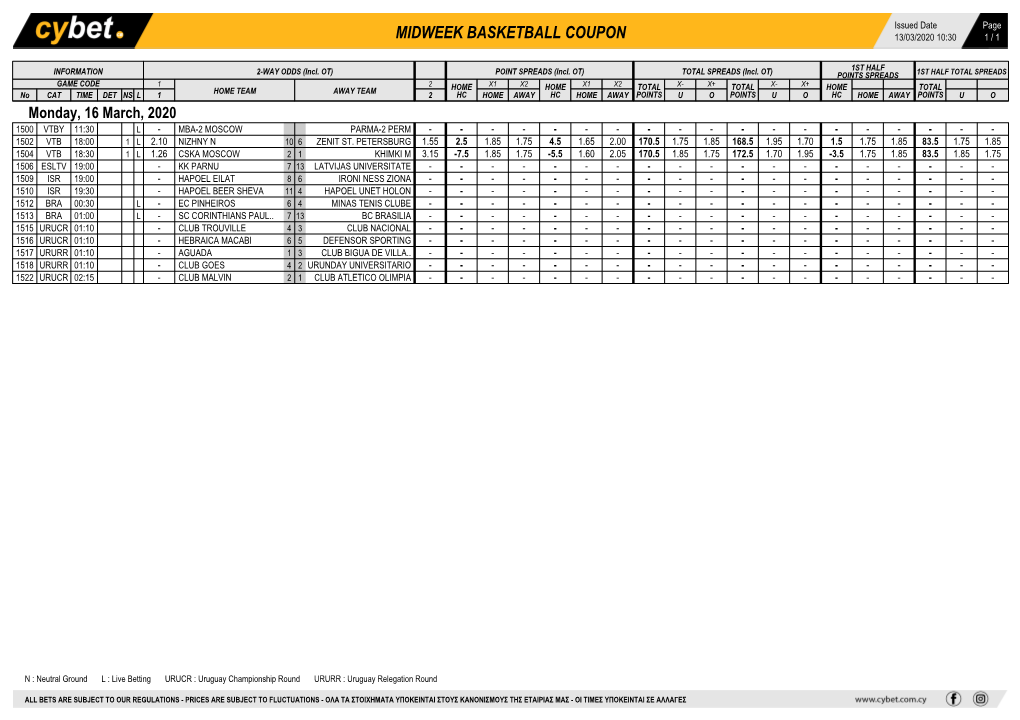 Midweek Basketball Coupon 13/03/2020 10:30 1 / 1