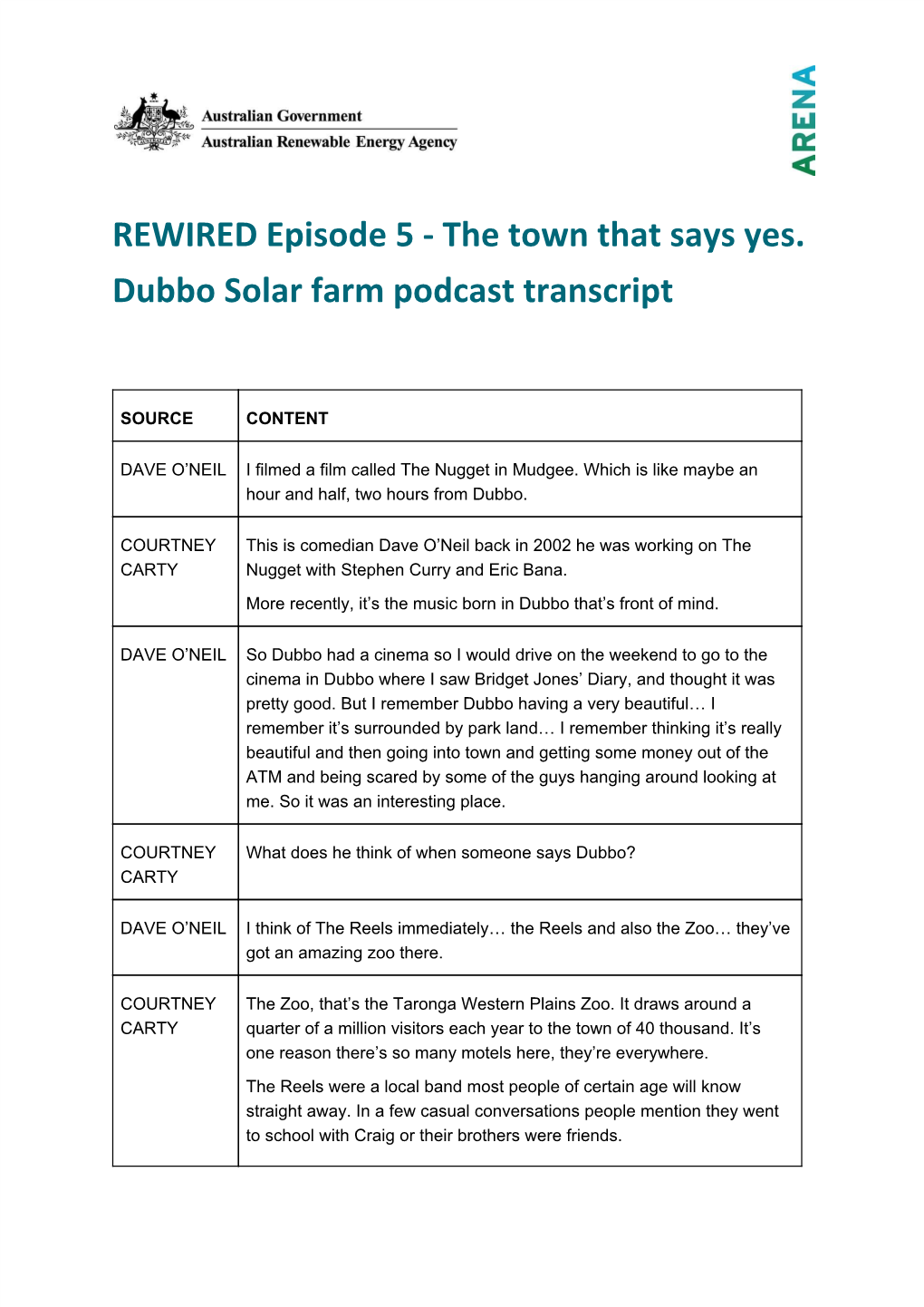 The Town That Says Yes. Dubbo Solar Farm Podcast Transcript