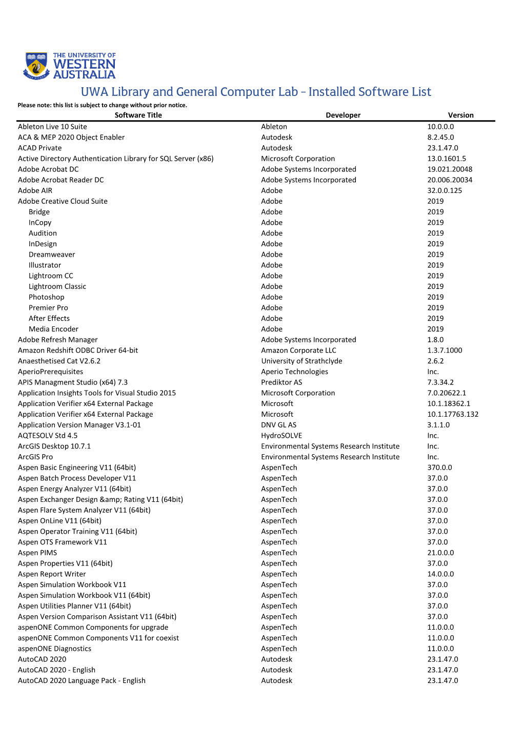 UWA Library and General Computer Lab - Installed Software List Please Note: This List Is Subject to Change Without Prior Notice