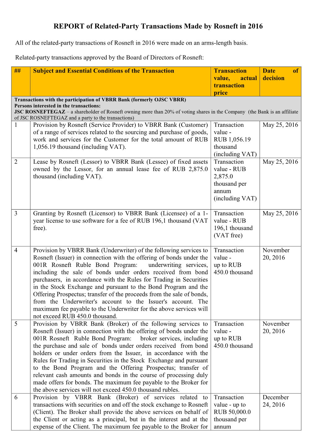 REPORT of Related-Party Transactions Made by Rosneft in 2016