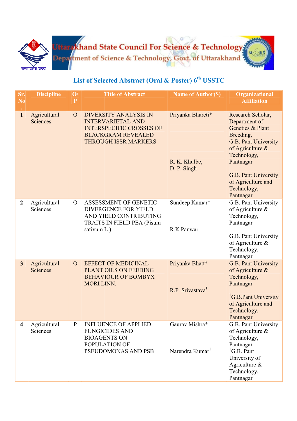 List of Selected Abstrac List of Selected Abstract