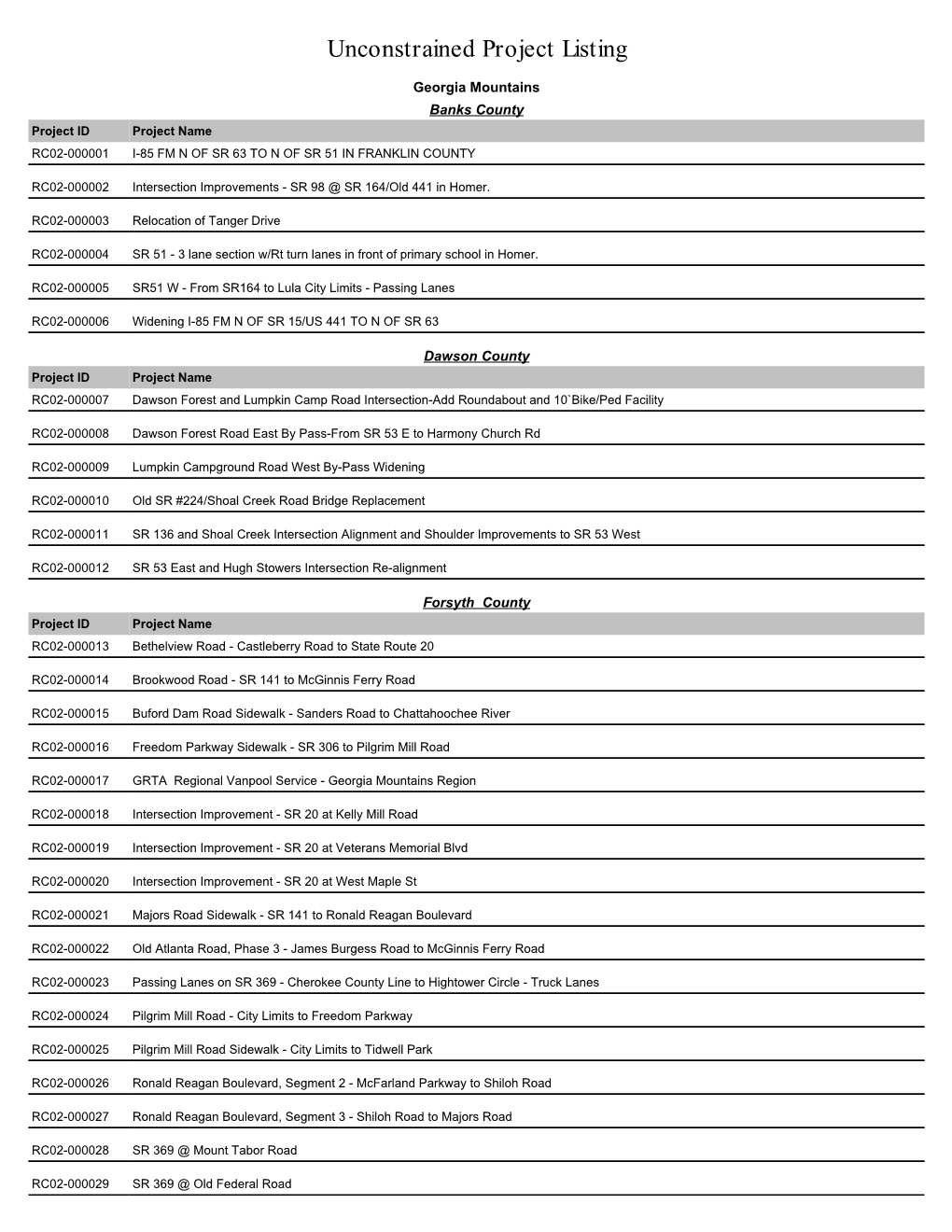 Unconstrained Project Listing