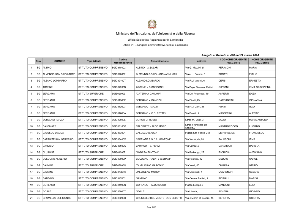 Ministero Dell'istruzione, Dell'università E Della Ricerca