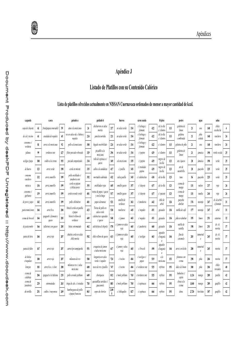 Apéndice J. Listado De Platillos Con Su Contenido Calórico