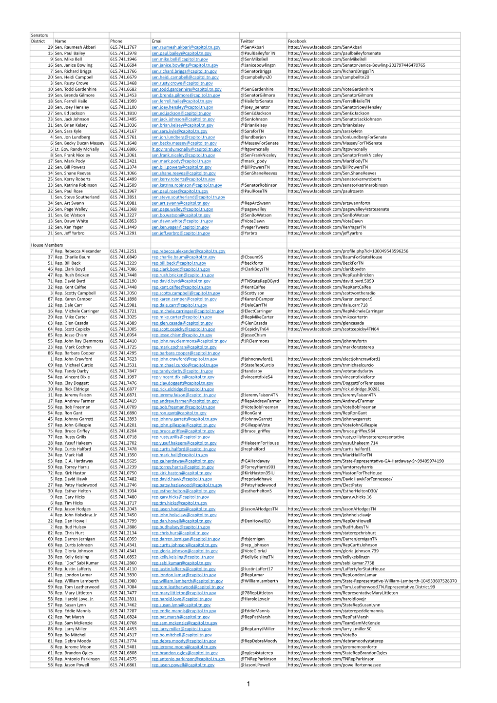 TN State Senators and Representatives Contact List 2021