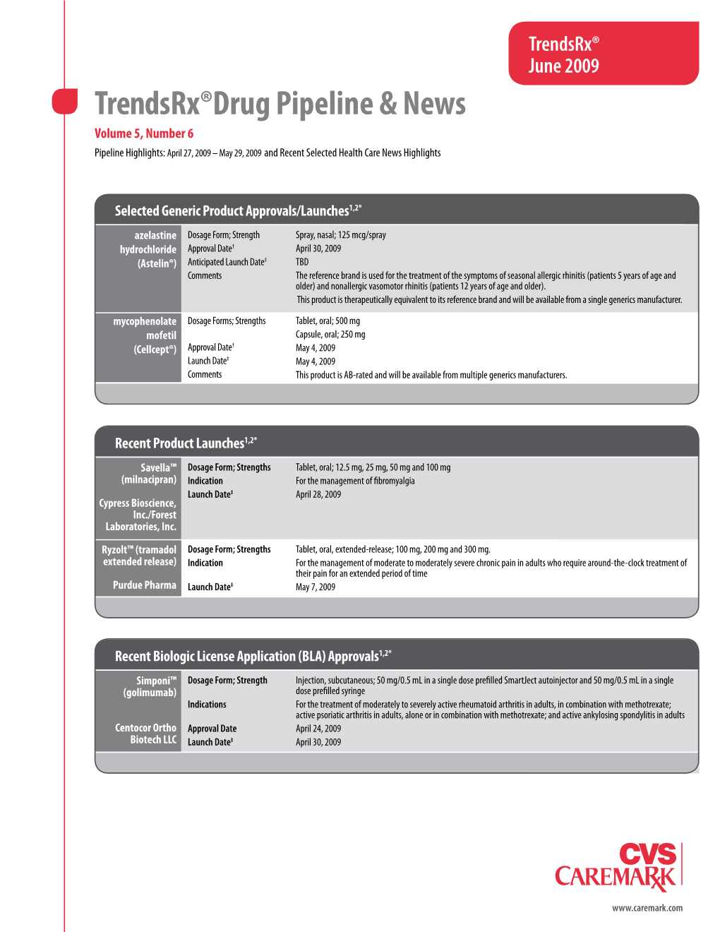 Trendsrx®Drug Pipeline & News