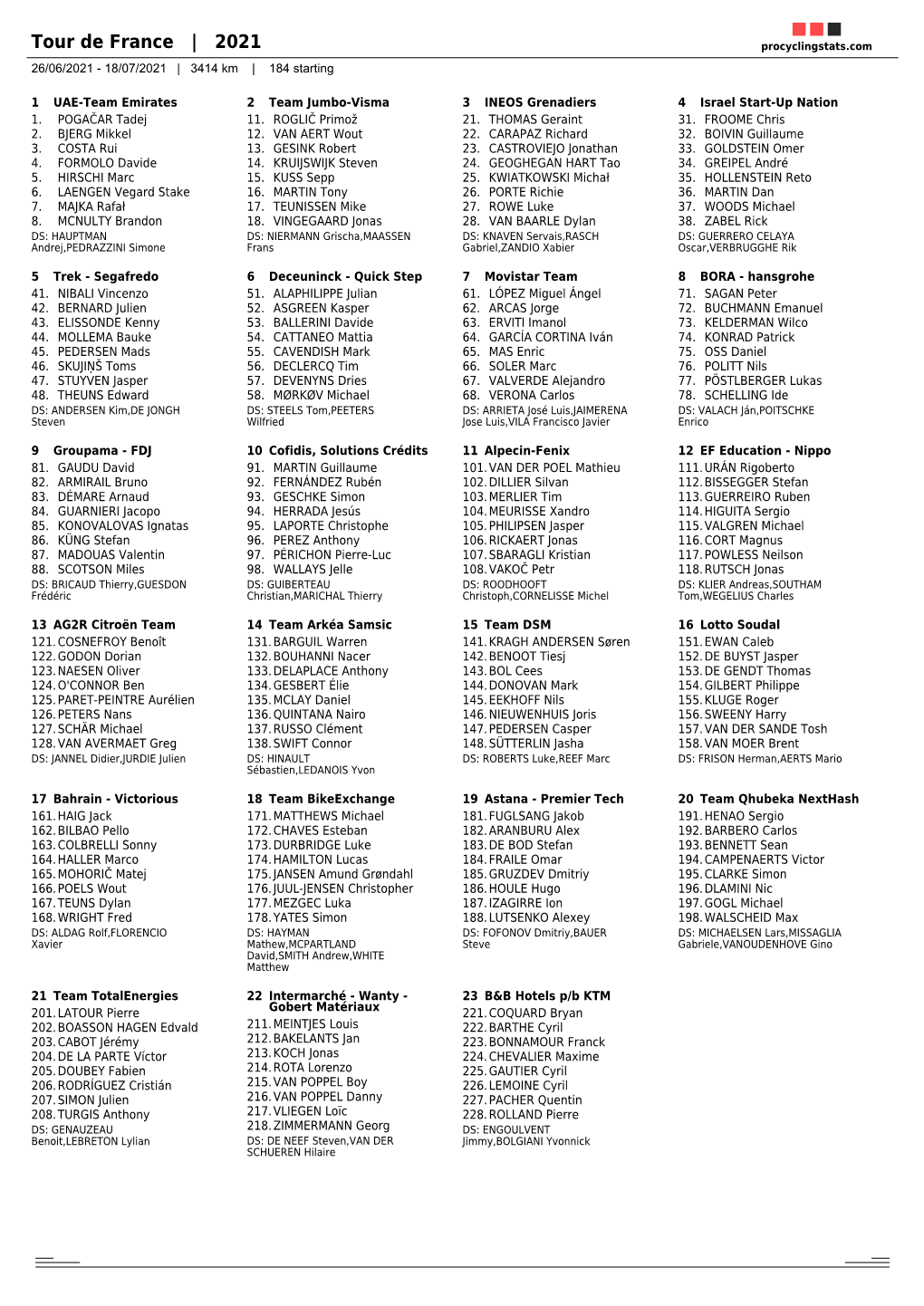 Tour De France | 2021 Procyclingstats.Com 26/06/2021 - 18/07/2021 | 3414 Km | 184 Starting