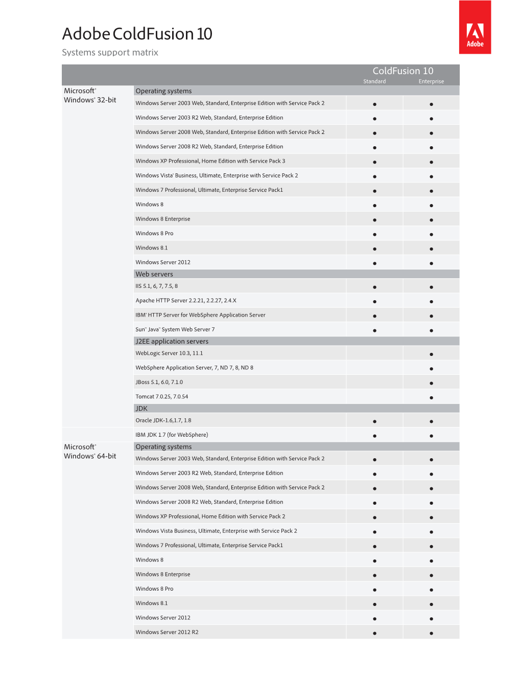 Adobe Coldfusion 10