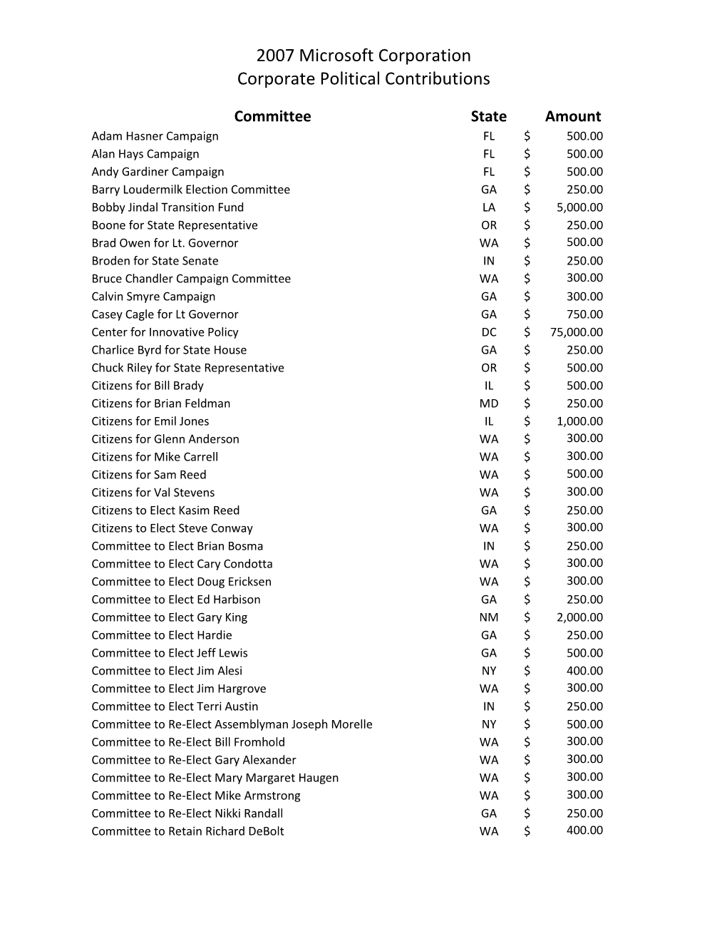 2007 Microsoft Corporation Corporate Political Contributions