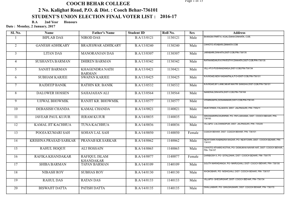 STUDENT's UNION ELECTION FINAL VOTER LIST : 2016-17 B.A 2Nd Year Honours Date : Monday, 2 January, 2017 SL No