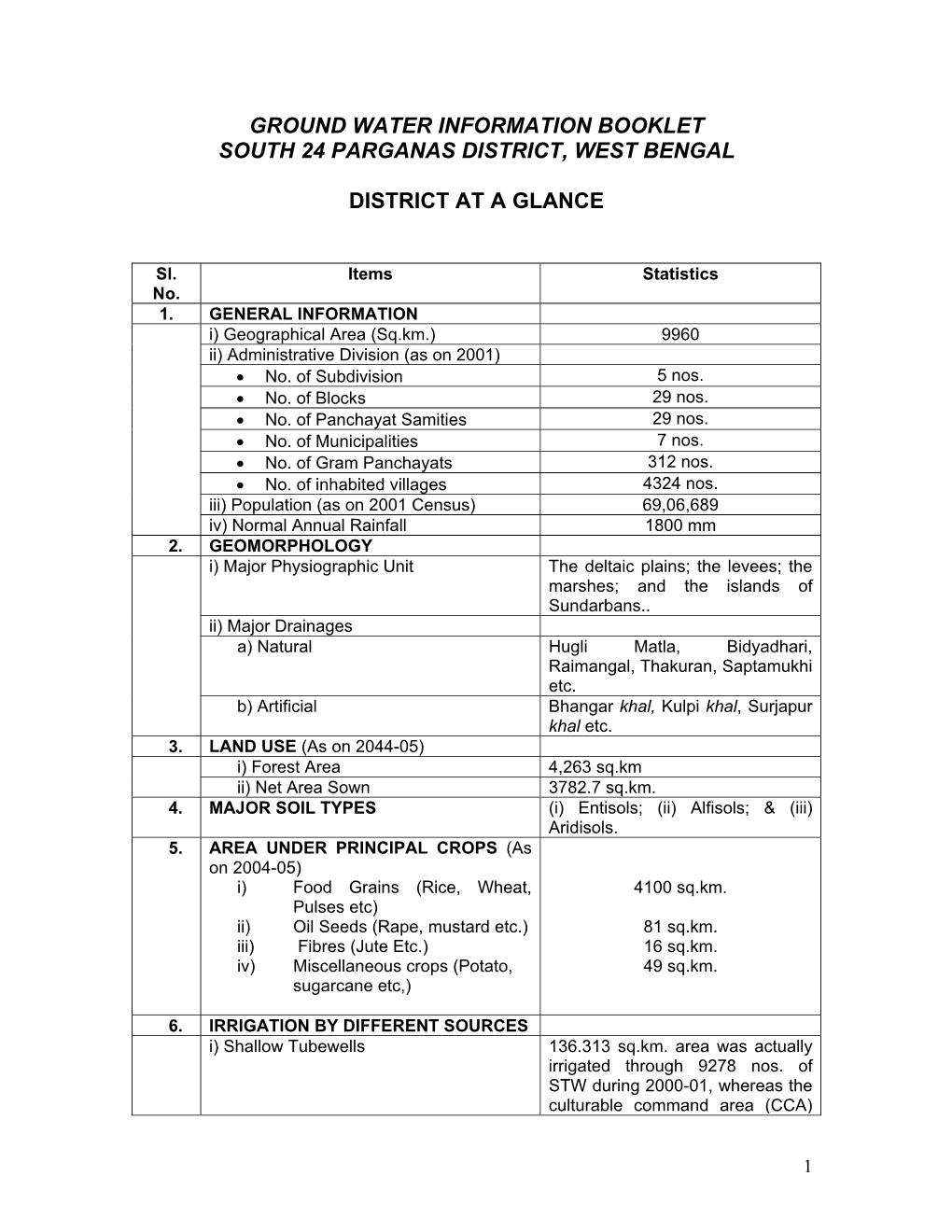 Ground Water Information Booklet South 24 Parganas District, West Bengal