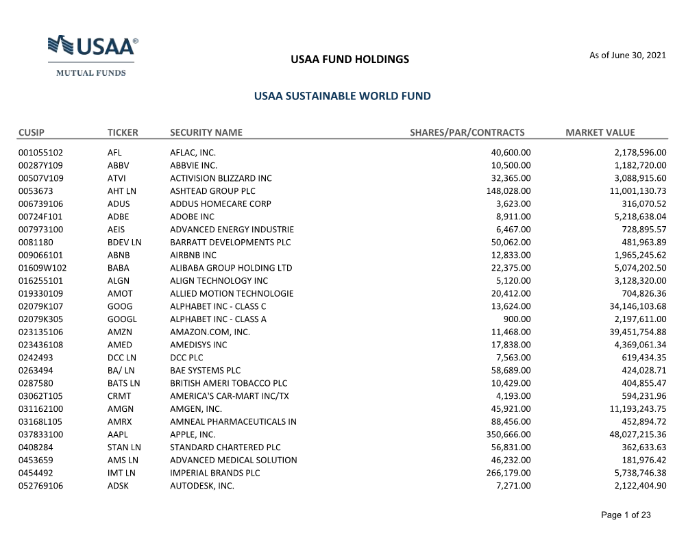 Usaa Fund Holdings Usaa Sustainable World Fund