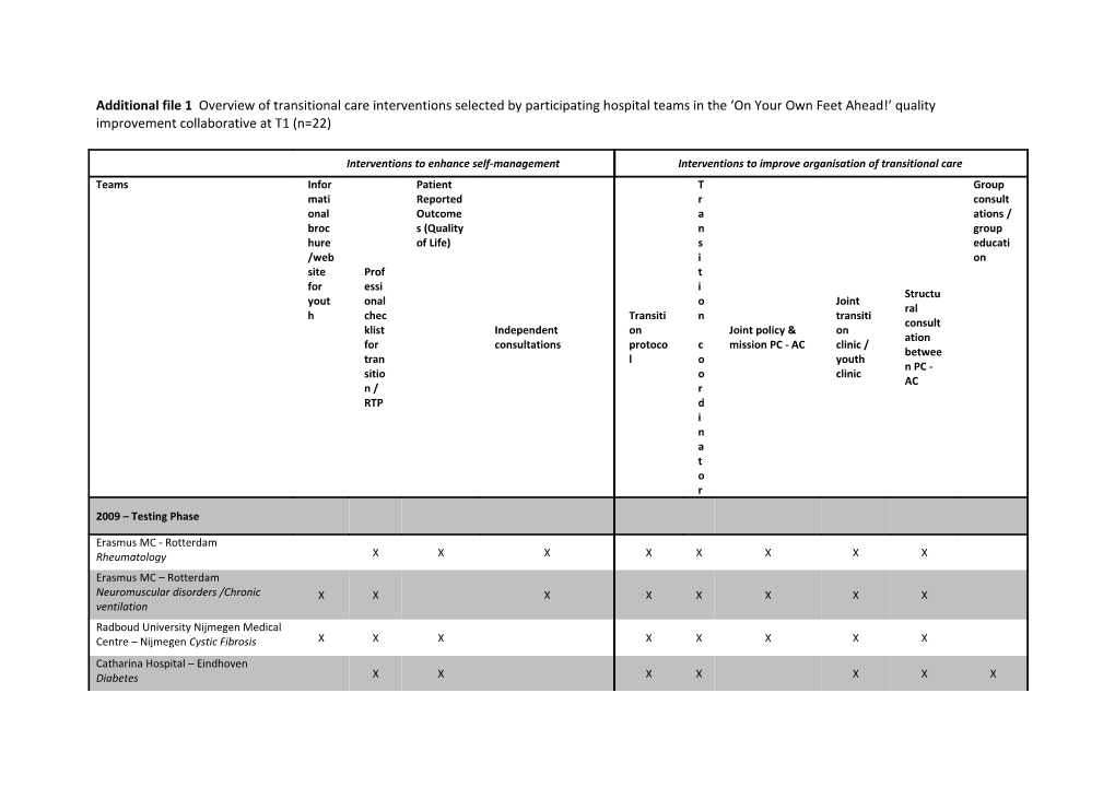 Interventions to Enhance Self-Management