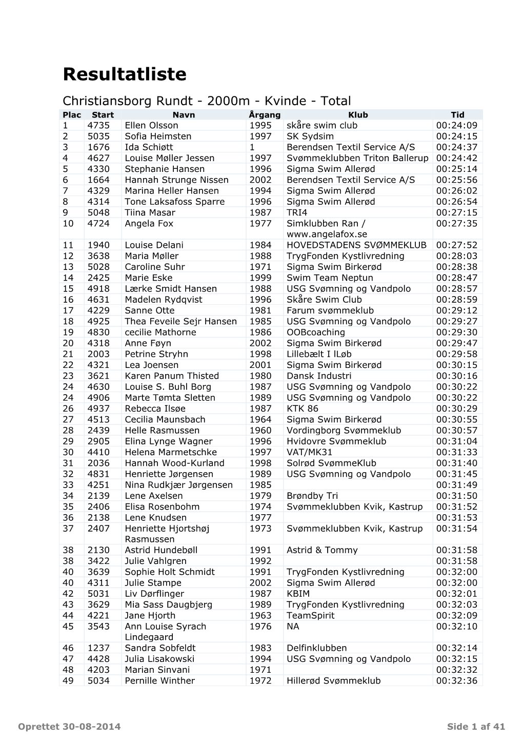 Christiansborg Rundt 2014