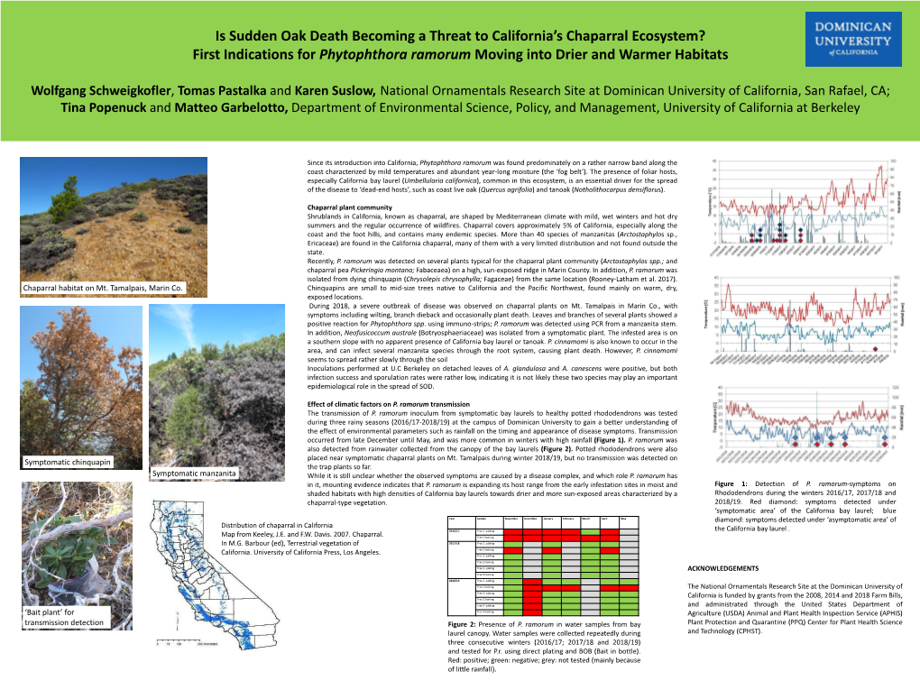 Is Sudden Oak Death Becoming a Threat to California's Chaparral Ecosystem? First Indications for Phytophthora Ramorum Moving