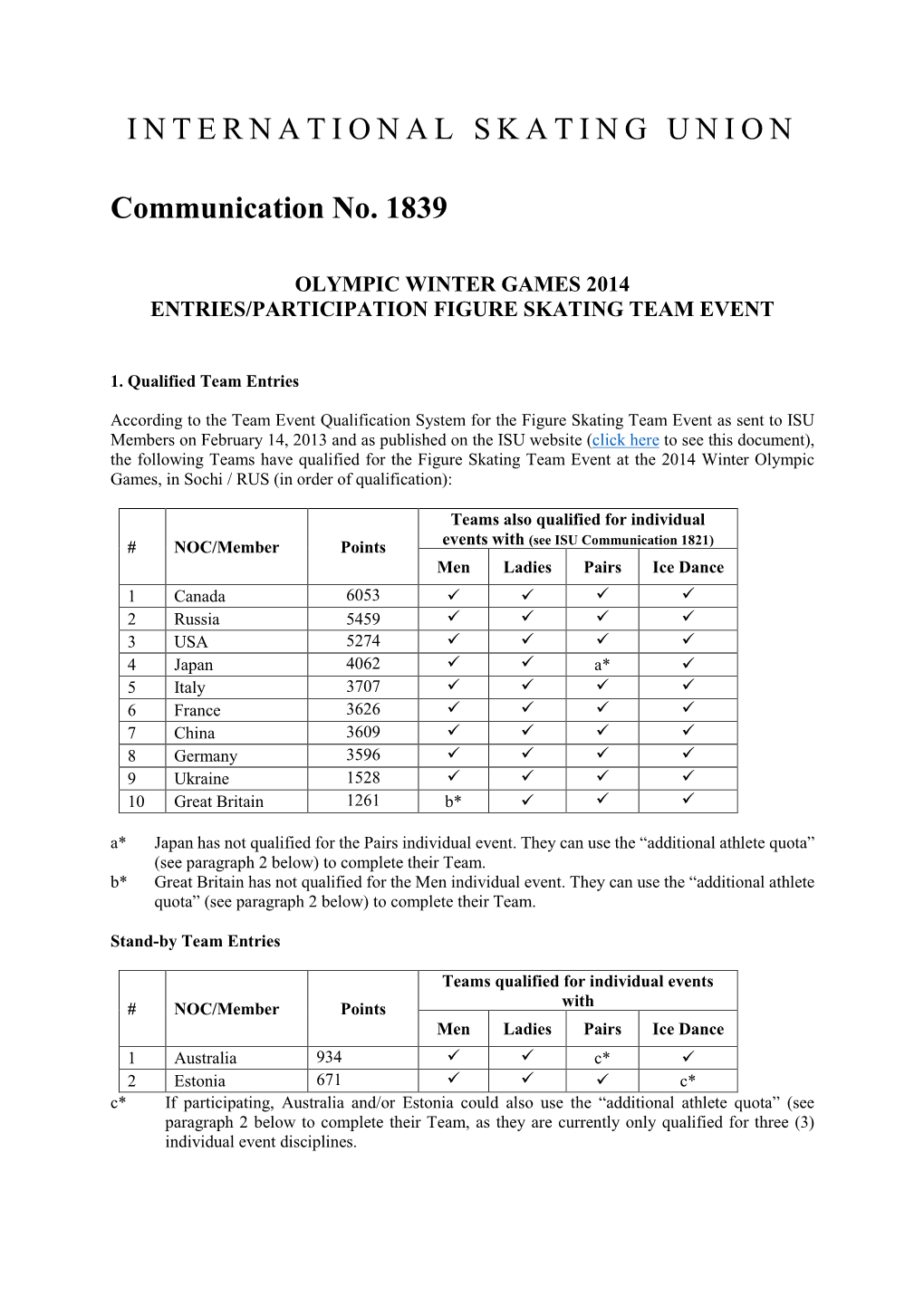 ISU Communication 1839