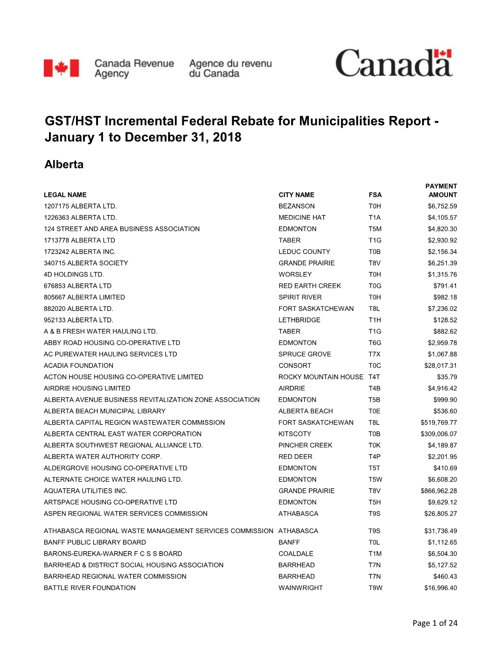 Pdfs GST-HST Municipal Rebates 2018 E.Xlsx