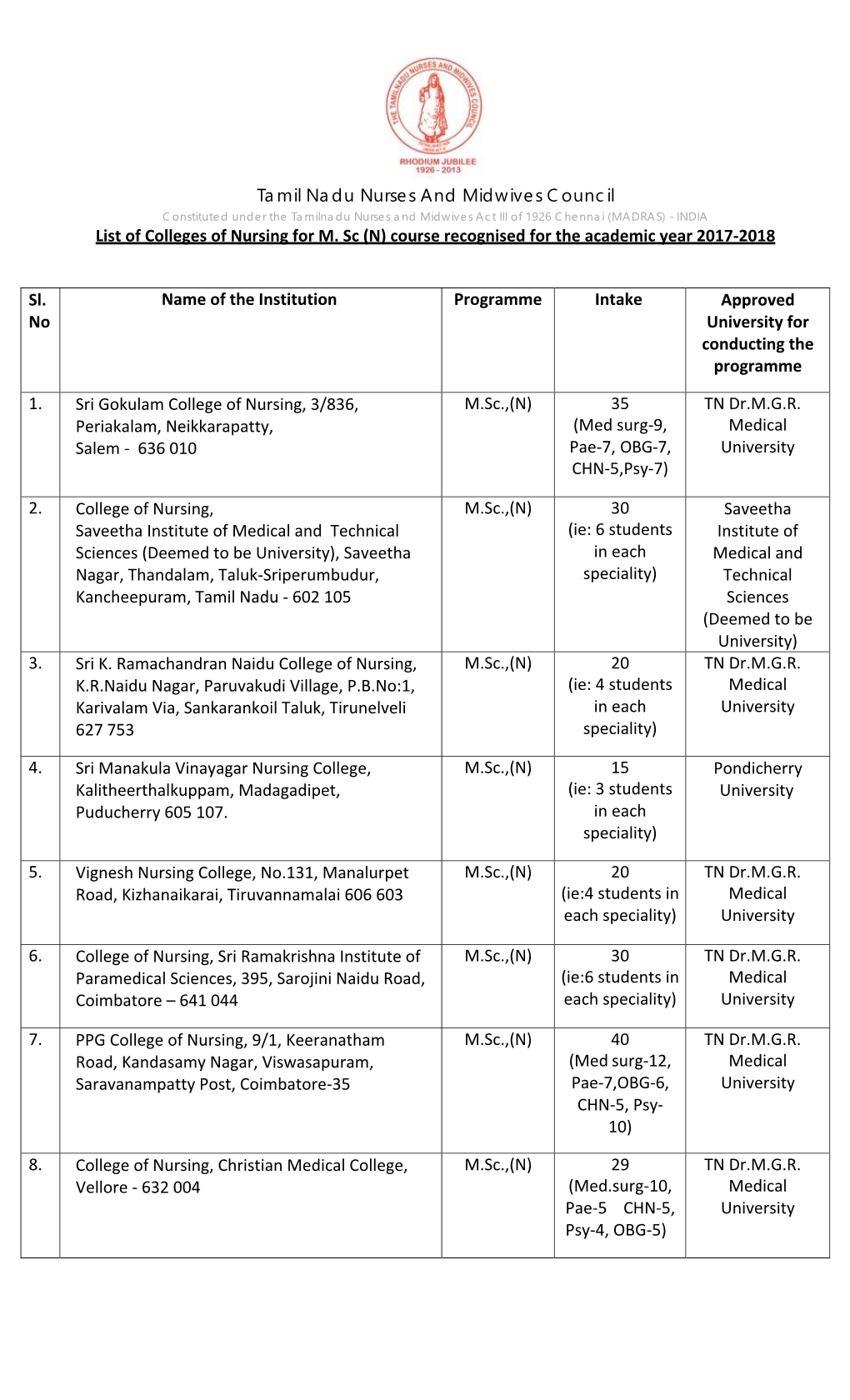 Tamil Nadu Nurses and Midwives Council List of Colleges of Nursing