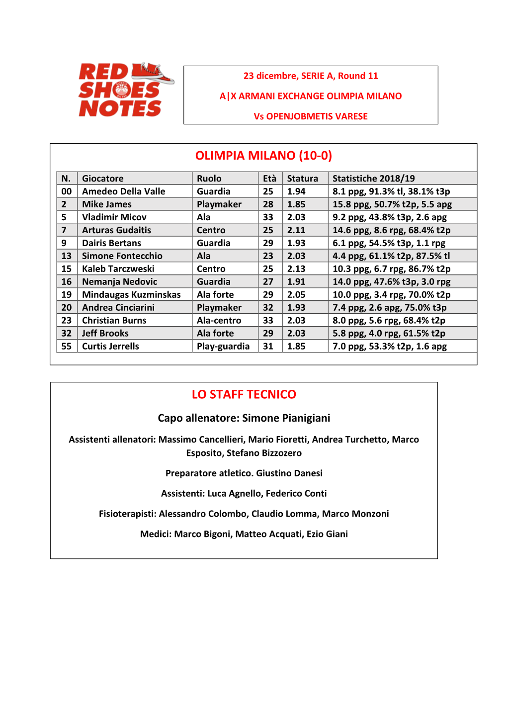 Milano-Varese Round 11 Game Notes