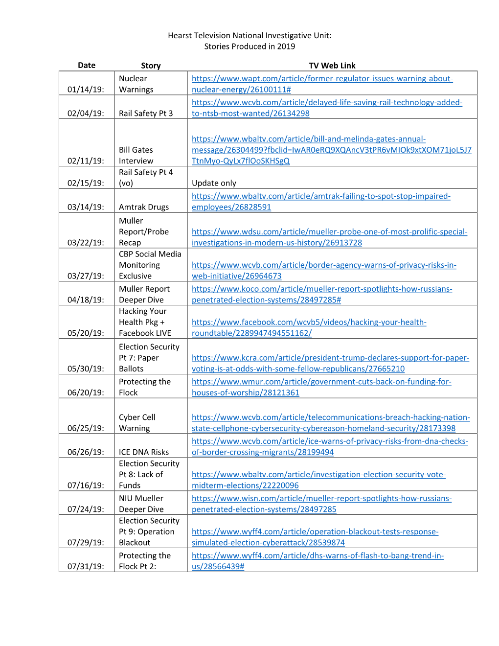 Hearst Television National Investigative Unit: Stories Produced in 2019