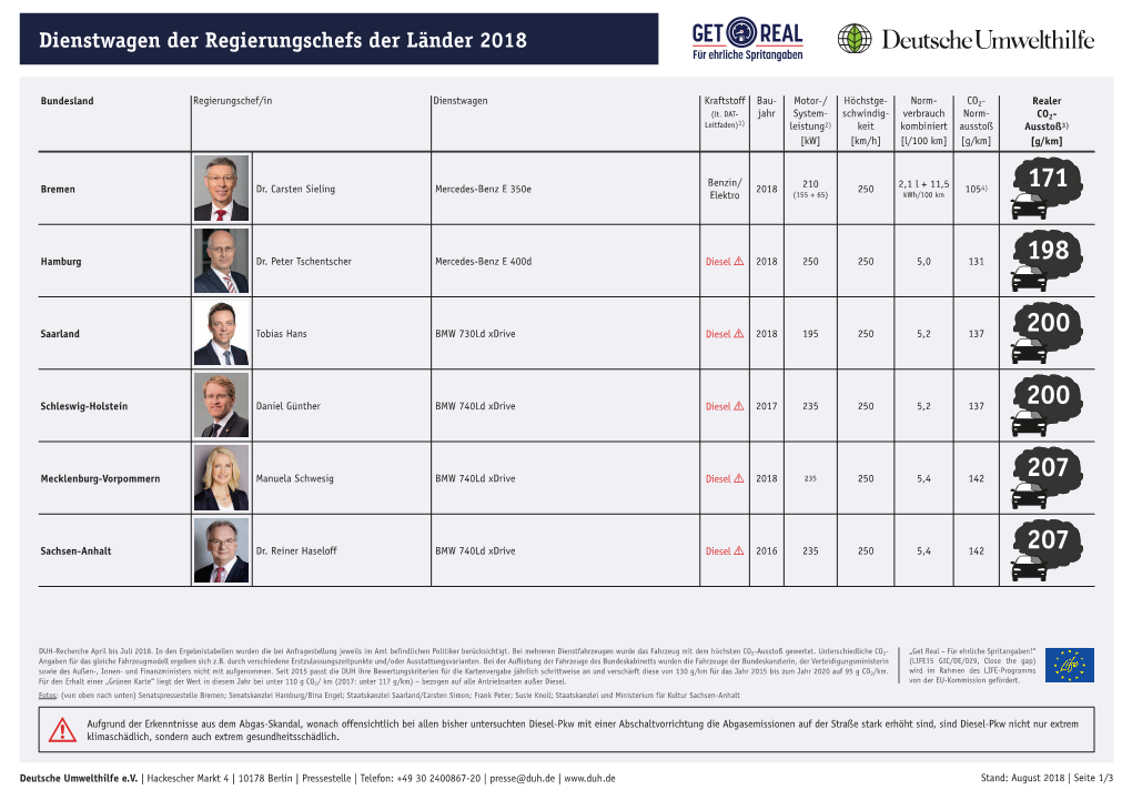 Dienstwagen Der Regierungschefs Der Länder 2018