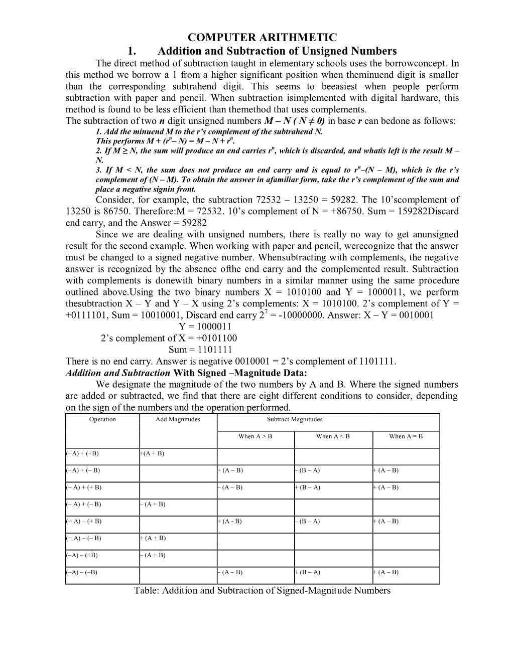 COMPUTER ARITHMETIC 1. Addition and Subtraction of Unsigned Numbers the Direct Method of Subtraction Taught in Elementary Schools Uses the Borrowconcept