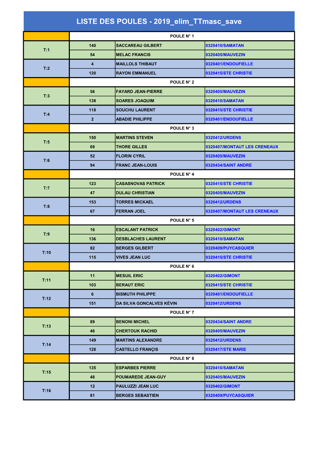 LISTE DES POULES - 2019 Elim Ttmasc Save