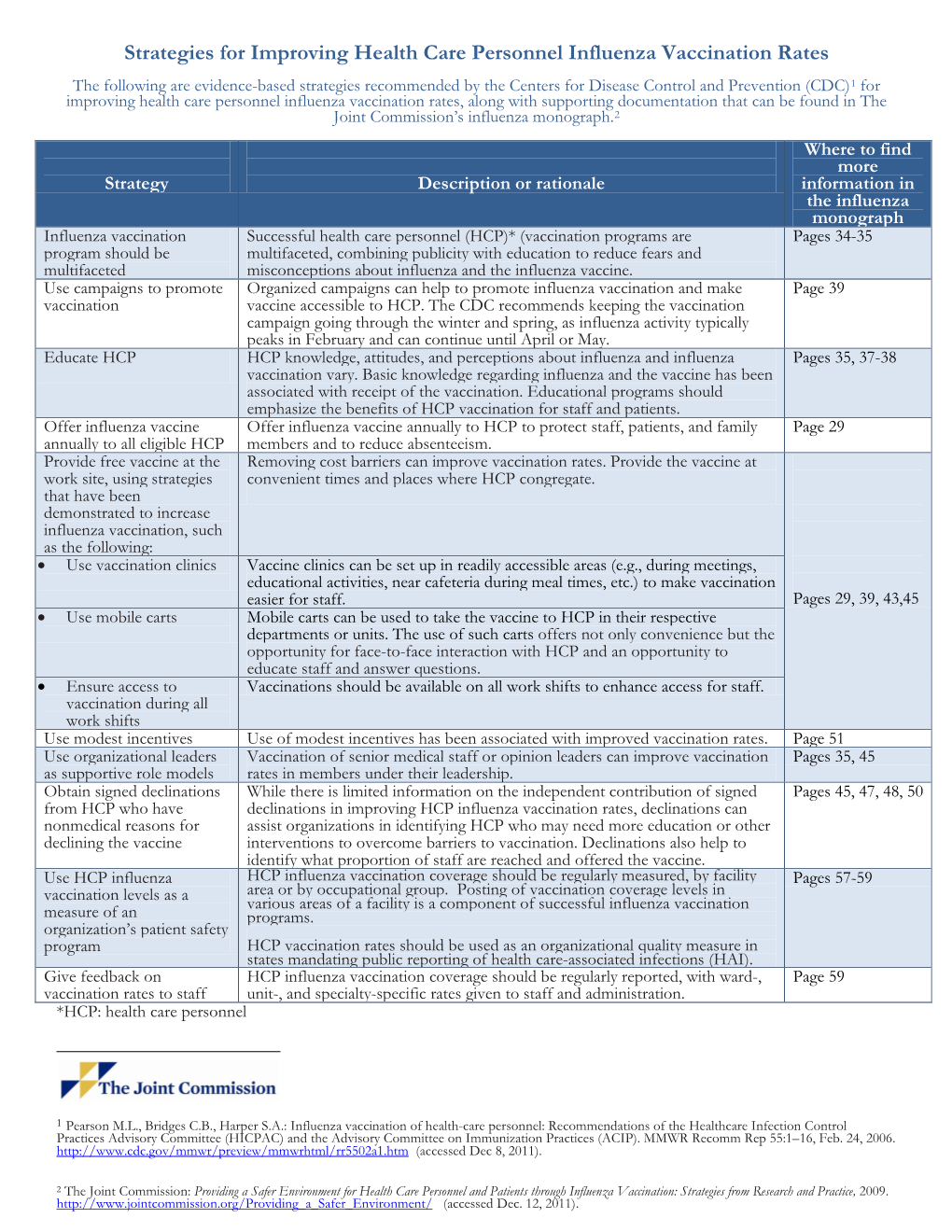 Improving Health Care Personnel Influenza Vaccination Rates