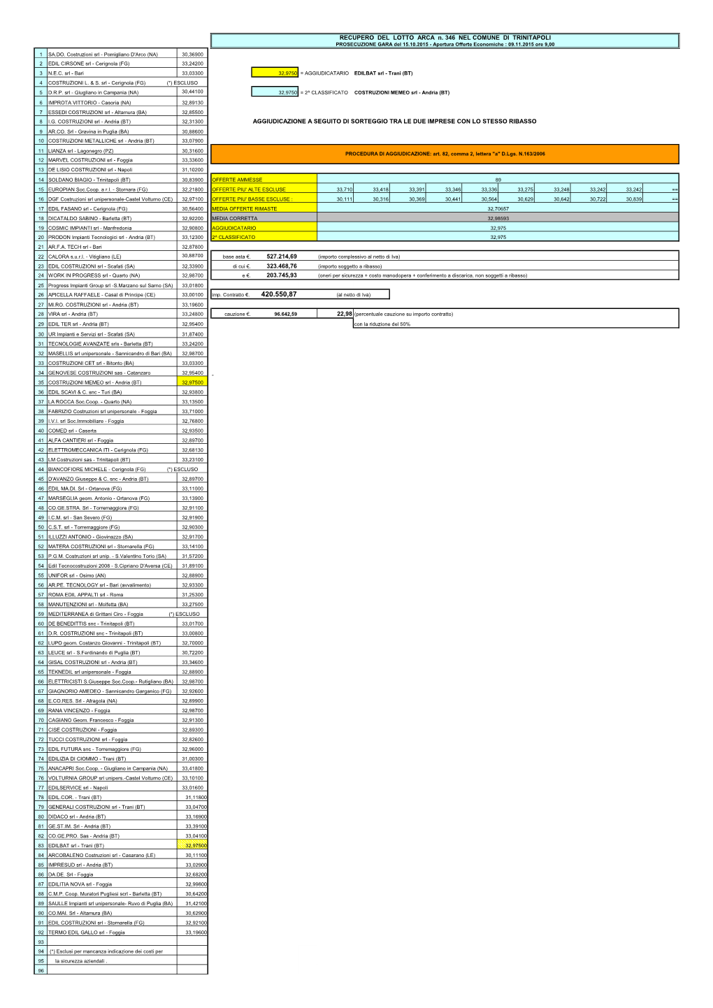 Gara TRINITAPOLI Lotto 346 2 Seduta