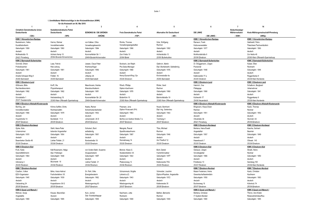 GWK Unmittelbare Wahlvorschläge 2018.Pdf