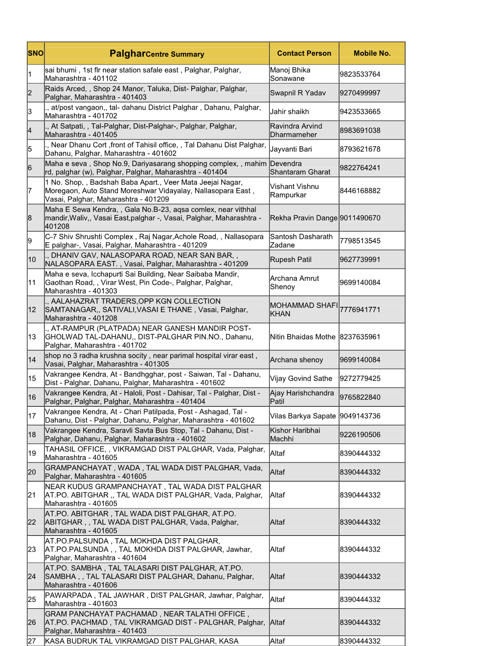 Aadhaar Card Enrollment Centers List