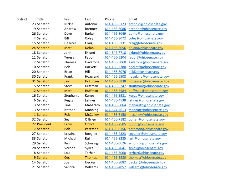 District Title First Last Phone Email 23 Senator Nickie Antonio 614-466
