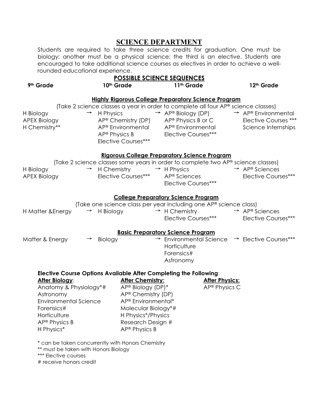 Course Bulletin 13-14 Final