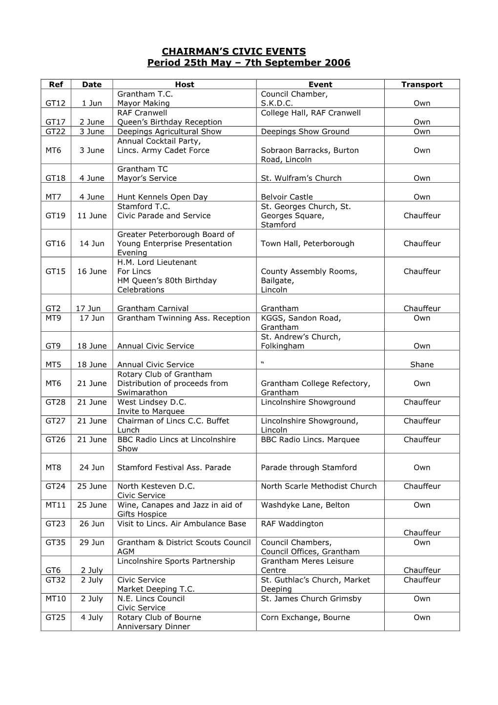 CHAIRMAN's CIVIC EVENTS Period 25Th May – 7Th September 2006