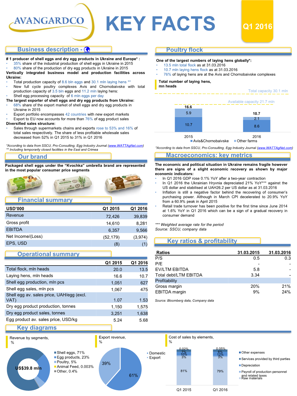 Q1 2016 Fact Sheet