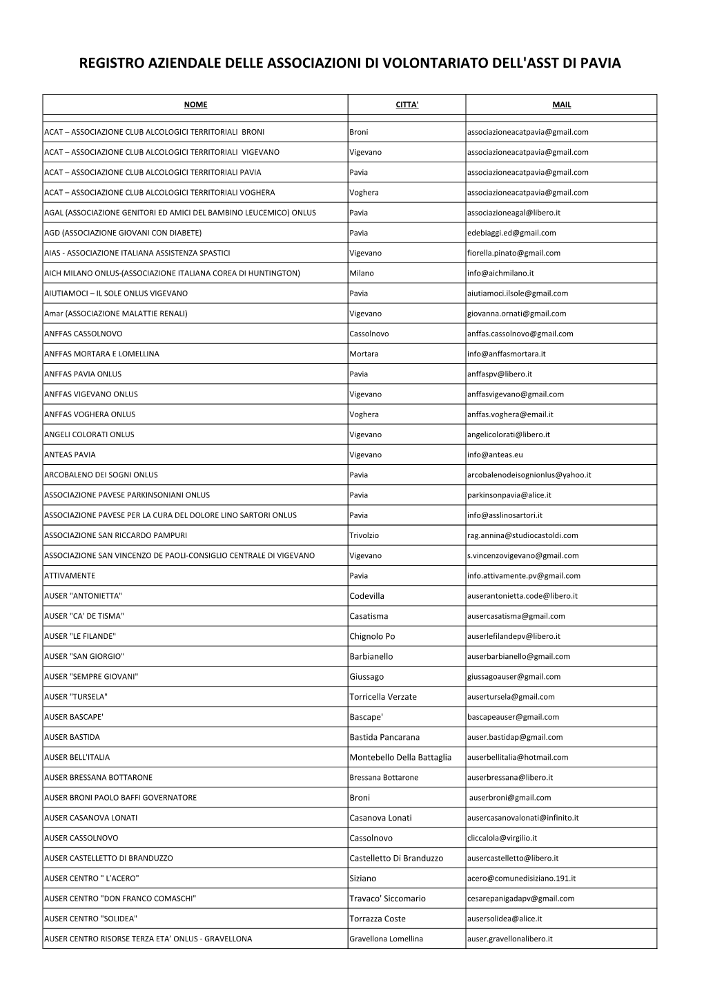Registro Aziendale Delle Associazioni Di Volontariato Dell'asst Di Pavia