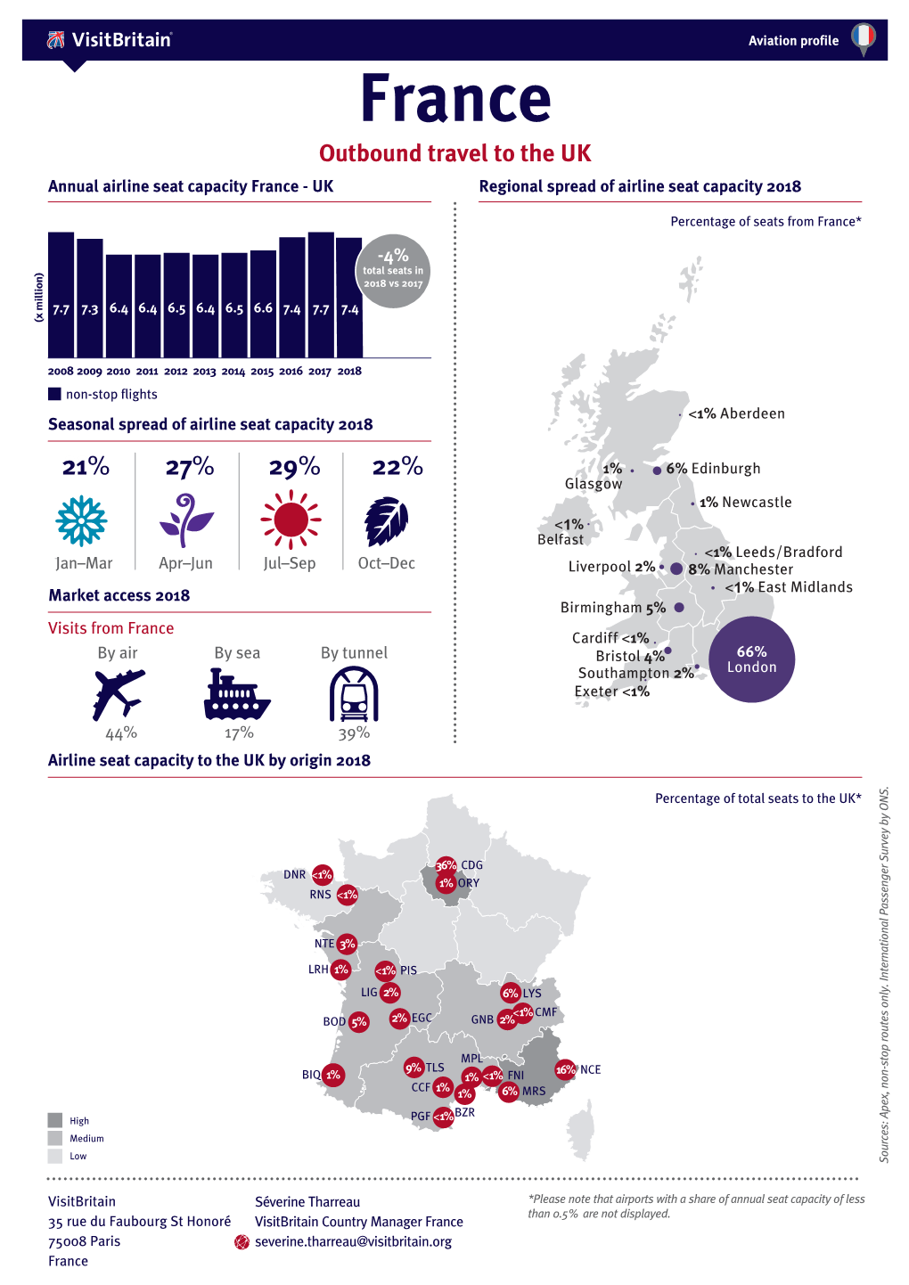 France Aviation Profile 20190618