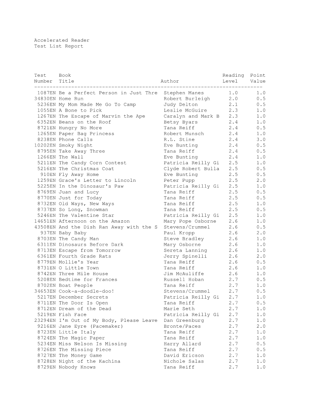 Accelerated Reader Test List Report Test Book Reading