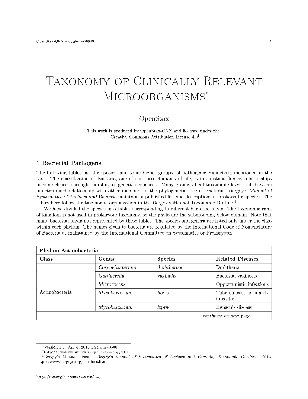 Taxonomy of Clinically Relevant Microorganisms*