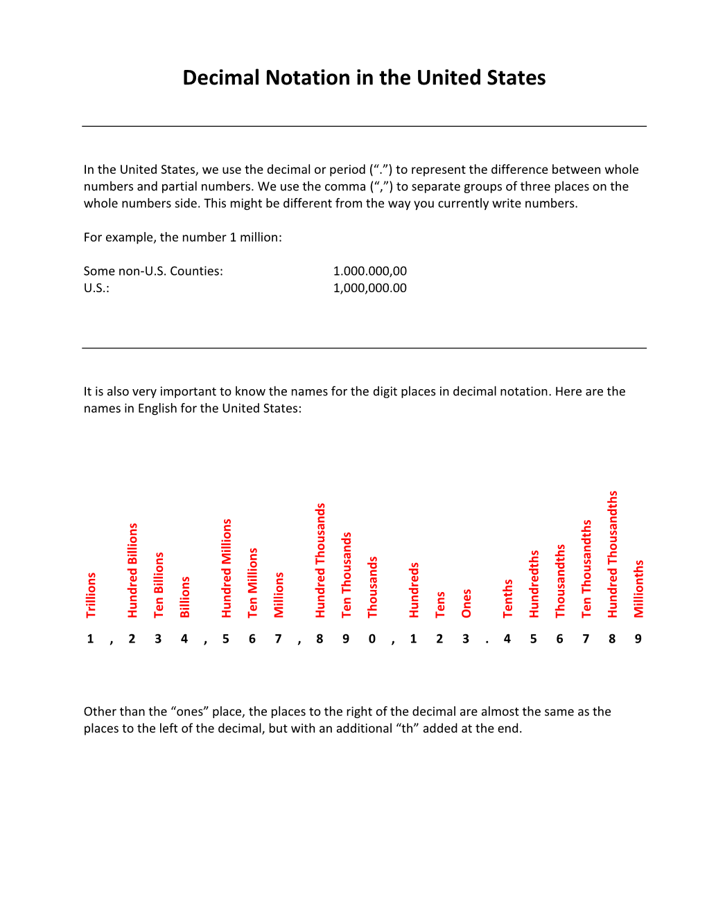 Decimal Notation in the United States