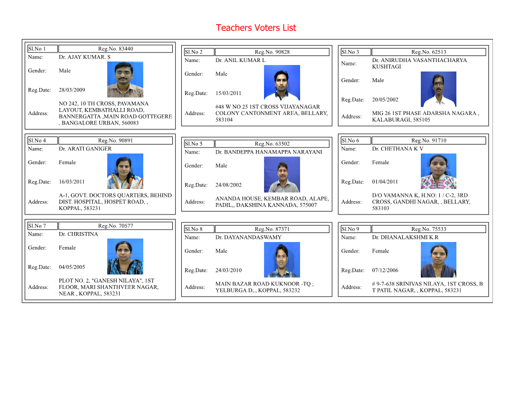 Teachers Voters List