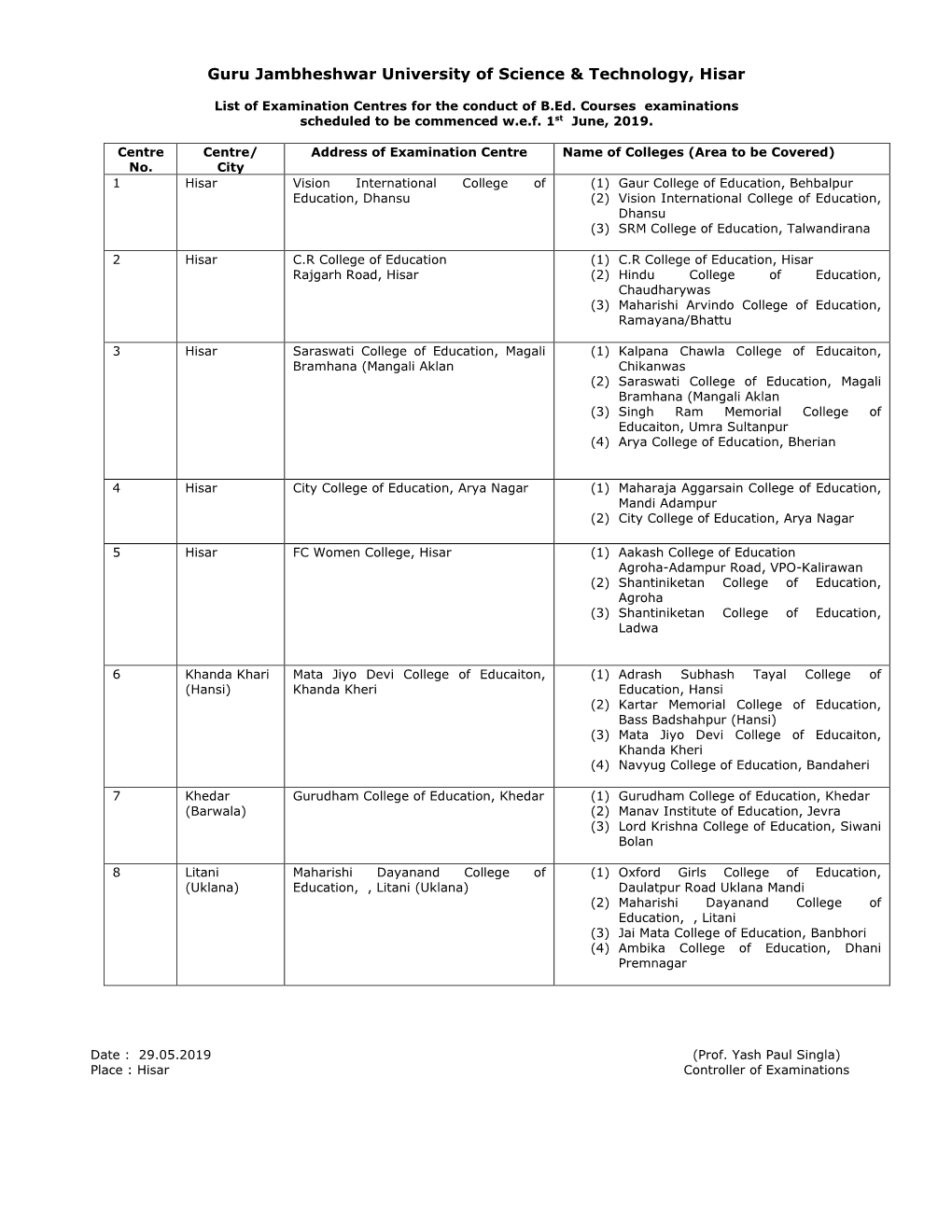 Guru Jambheshwar University of Science & Technology, Hisar