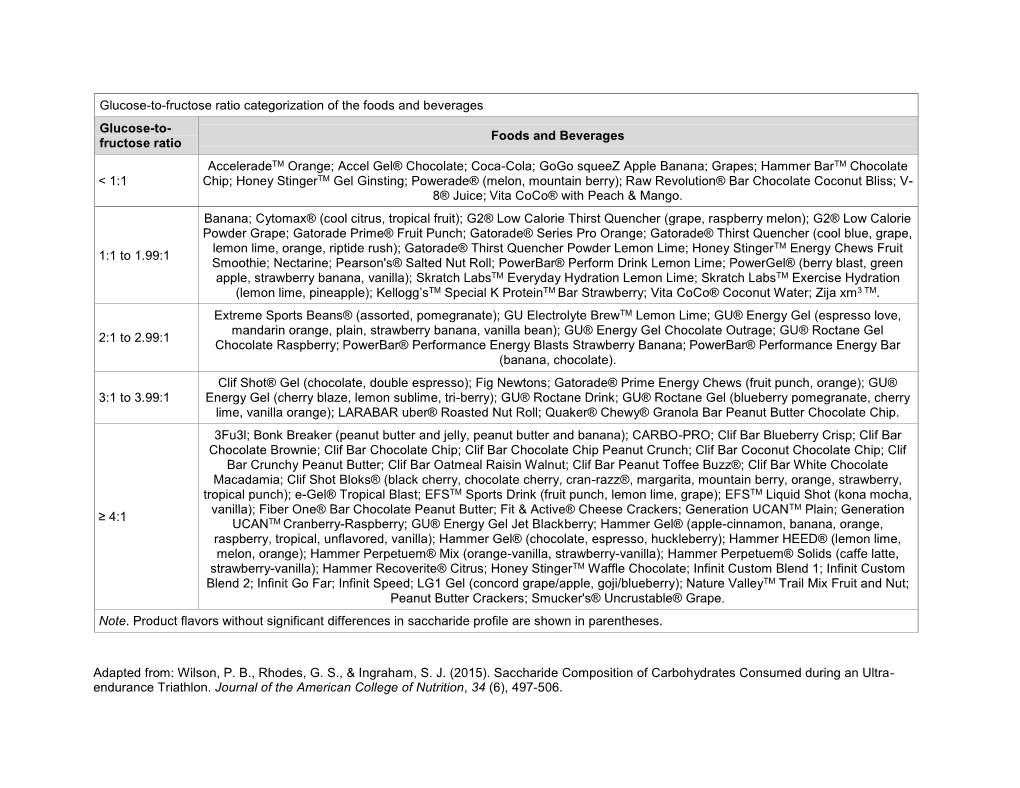 Fructose Ratio Foods and Beverages