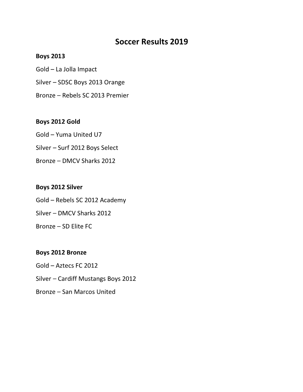 Soccer Results 2019 Boys 2013 Gold – La Jolla Impact Silver – SDSC Boys 2013 Orange Bronze – Rebels SC 2013 Premier